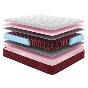 Матрас Маттерхорн