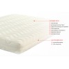 Матрас Coral 18 см 160х190 - 897848 – мініатюра 7