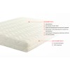 Матрас Latex F 16 см  80х200 - 897850 – мініатюра 9