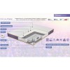 Матрац Pansy Flowers  80х190 - 896927 – мініатюра 3