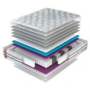 Матрац Richmond